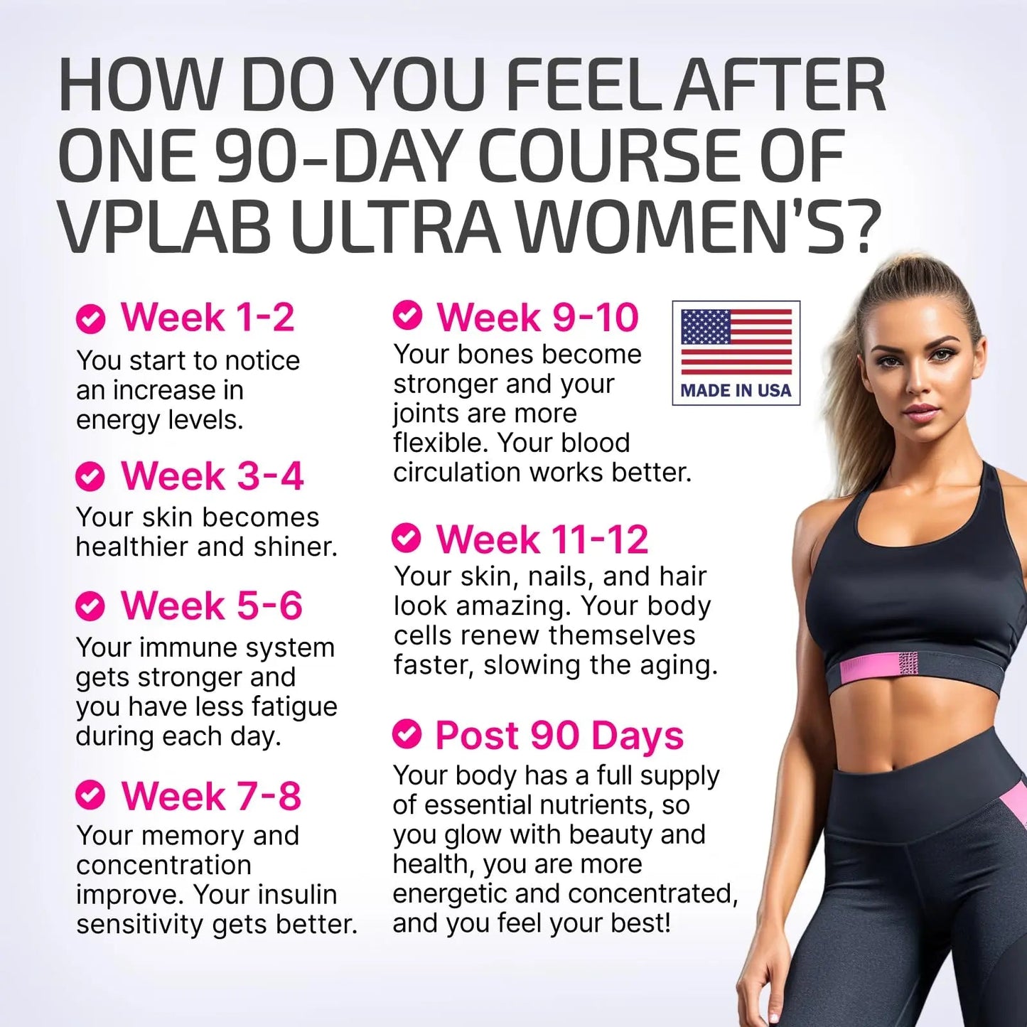 VPLab Ultra Women's Multivitamin Formula - Supplement for Hair, Skin & Nails with Biotin, Iron, Vitamin B, D, C & Zinc, Folate vplab nutritionBuy Supplements Australia