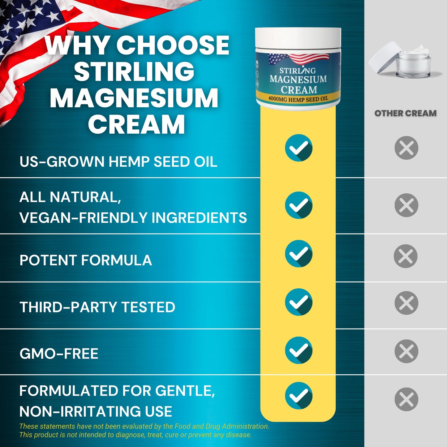 STIRLING Magnesium Cream - 4000mg Hemp Seed Oil + Magnesium & Arnica - Supports Joint Mobility, Muscle Comfort & Back Function - Made in USA with Premium Ingredients STIRLINGBuy Supplements Australia
