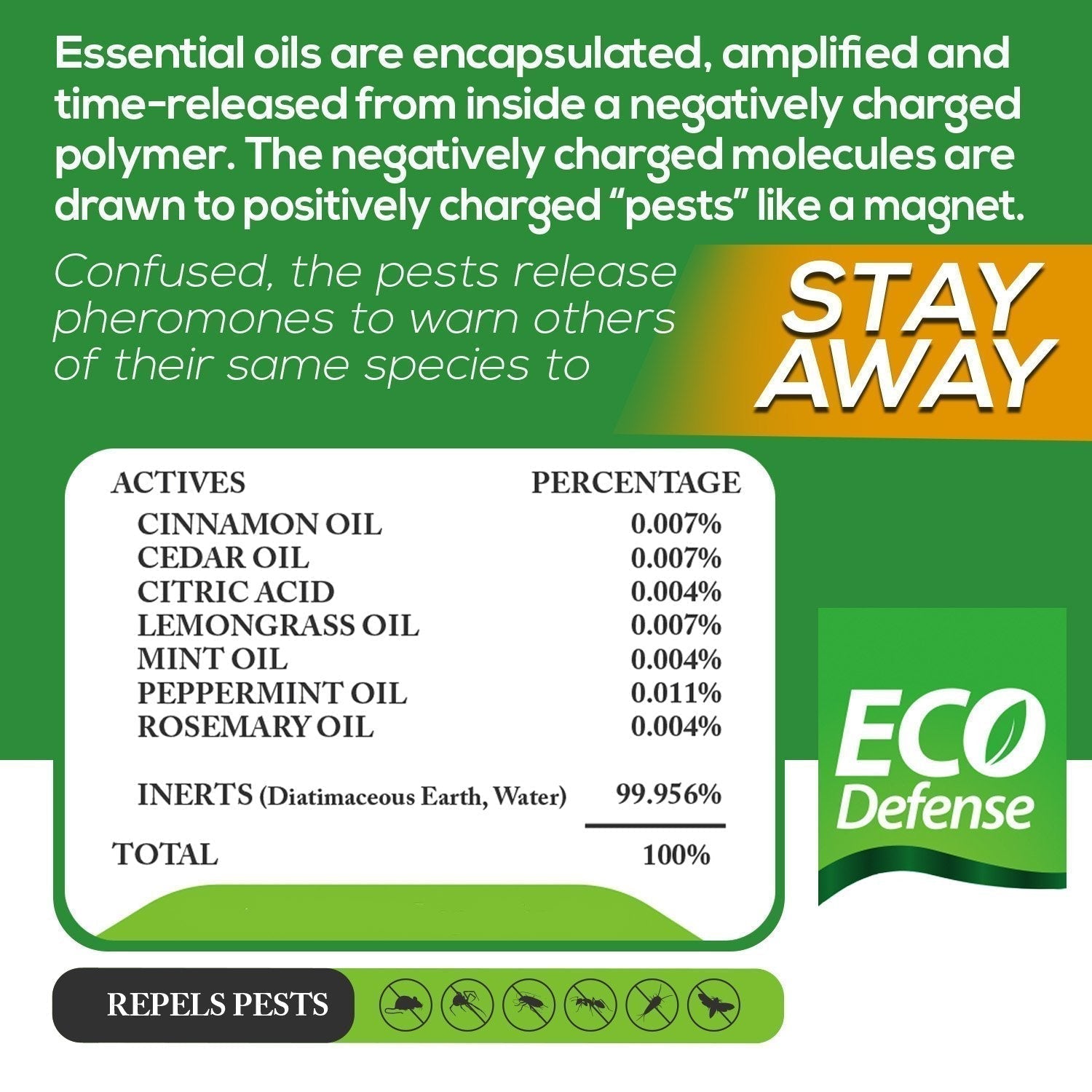 Eco Defense Pest Control Pouches - All Natural - Repels Rodents, Spiders Eco DefenseBuy Supplements Australia