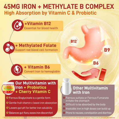 Liposomal Methylated Bariatric Multivitamin Gummies with Iron for Women & Men, High Absorption Multivitamin w/CoQ 10, Probiotic, Digestive Enzymes Support Gastric Bypass & Sleeve Recover, Energy,1Pack NextdiaBuy Supplements Australia
