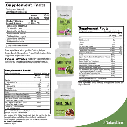 NaturalSlim Candiseptic Kit Capsules – Formulated by Frank Suarez (1 Pack) NaturalSlimBuy Supplements Australia