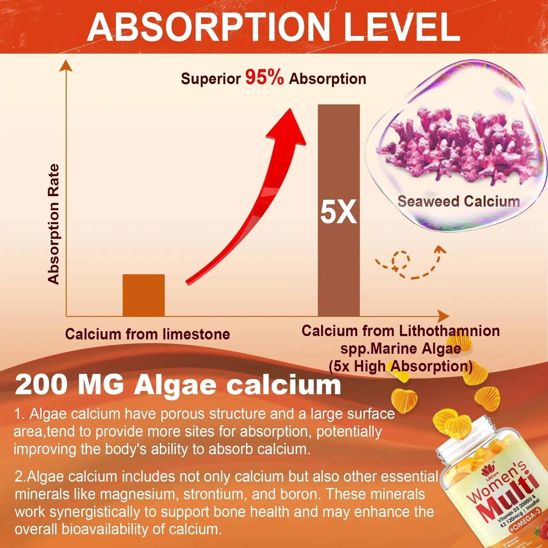 Womens Multivitamin Gummy with Omega 3（DHA/EPA), Vitamin D3 K2, Calcium, Inositol, Daily Womens Vitamin A C E B Complex LILICAREBuy Supplements Australia