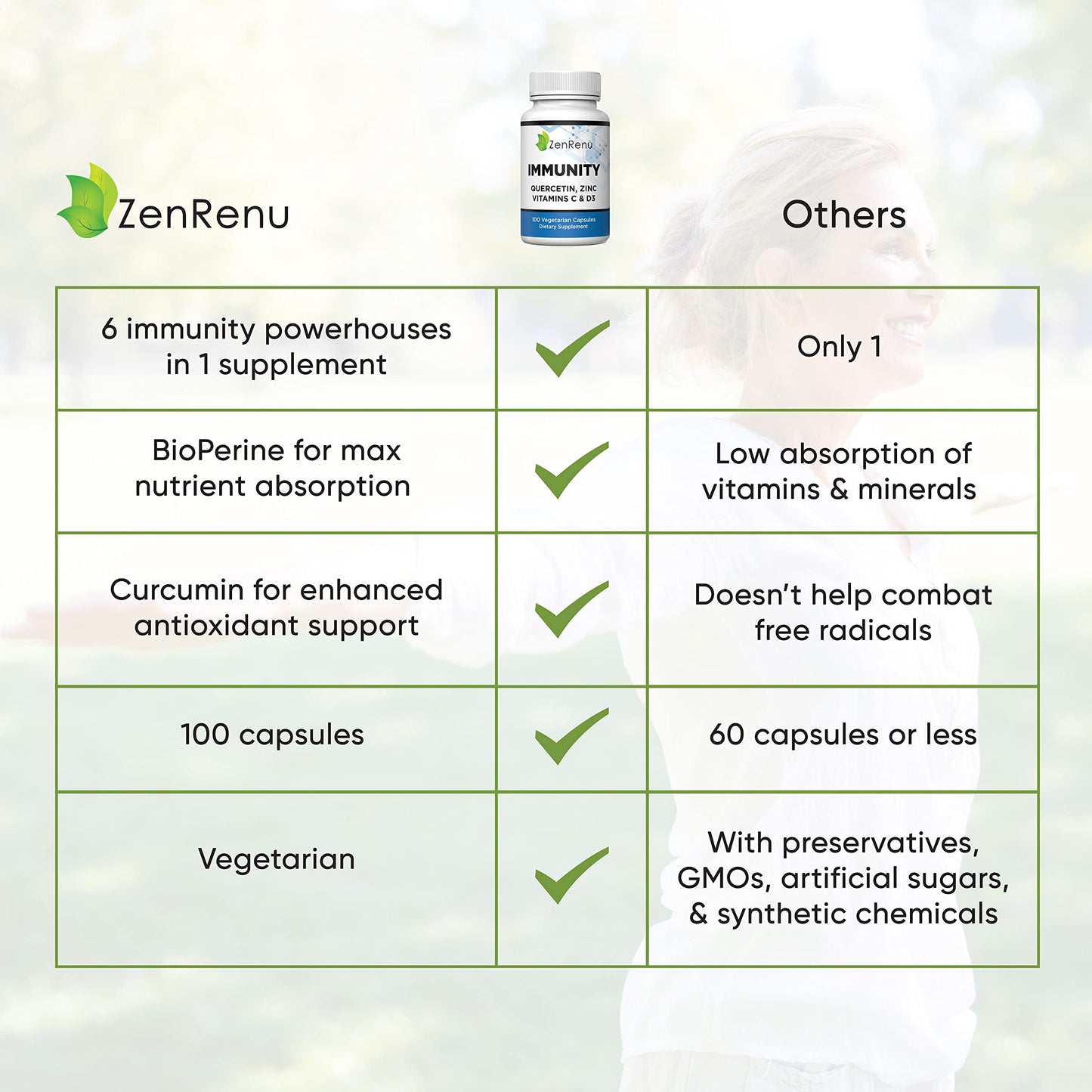 Zenrenu Immunity Quercetin 700 mg Zinc Vitamin C Vitamin D Immune Support Supplement with Curcumin - Easy to Absorb Immunity Supplement, 100 Vegetarian Capsules 50 Day Supply ZenrenuBuy Supplements Australia