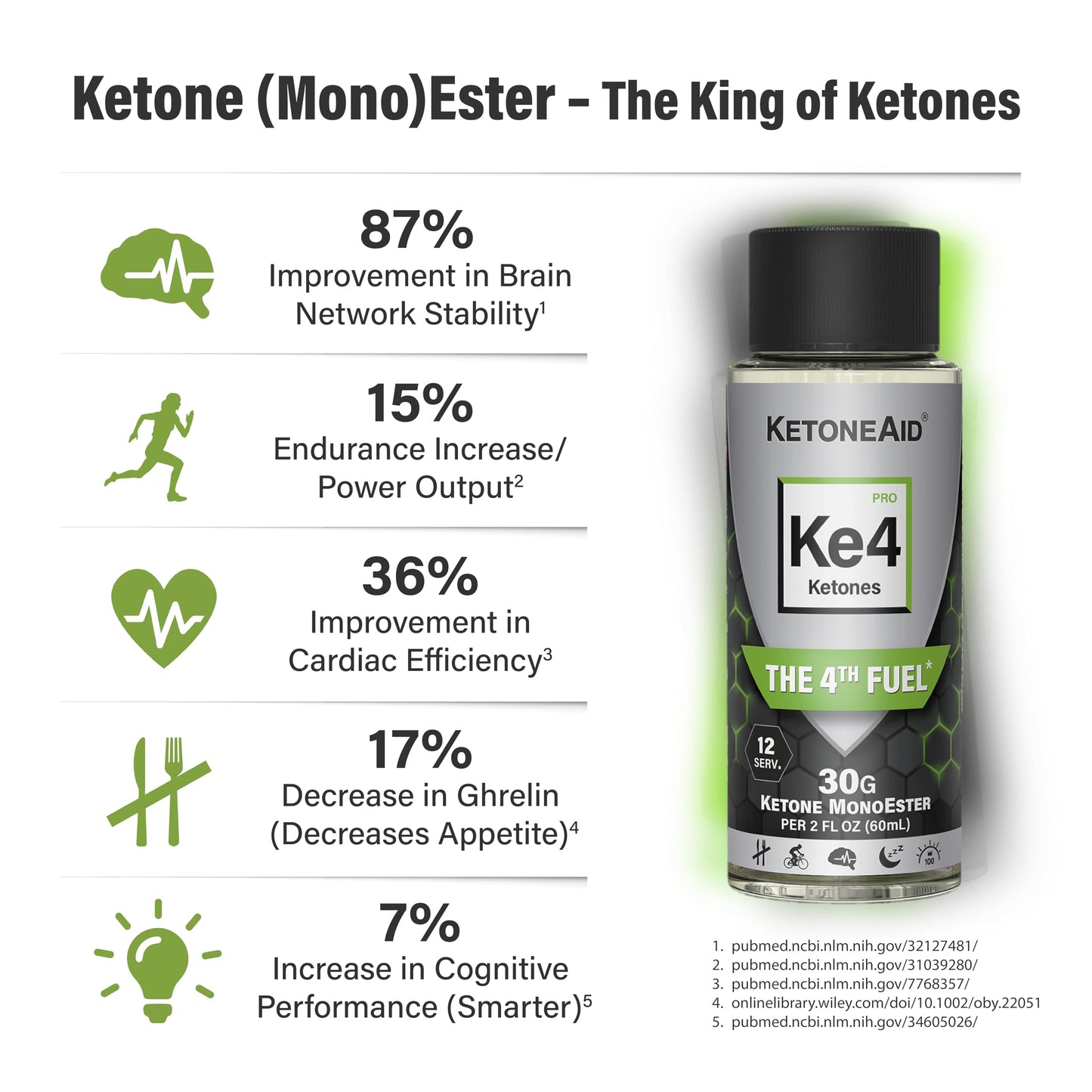 KetoneAid KE4 Pro Ketone Ester Drink | Not a Ketone Salt, No Sugar, No Caffeine KetoneAidBuy Supplements Australia