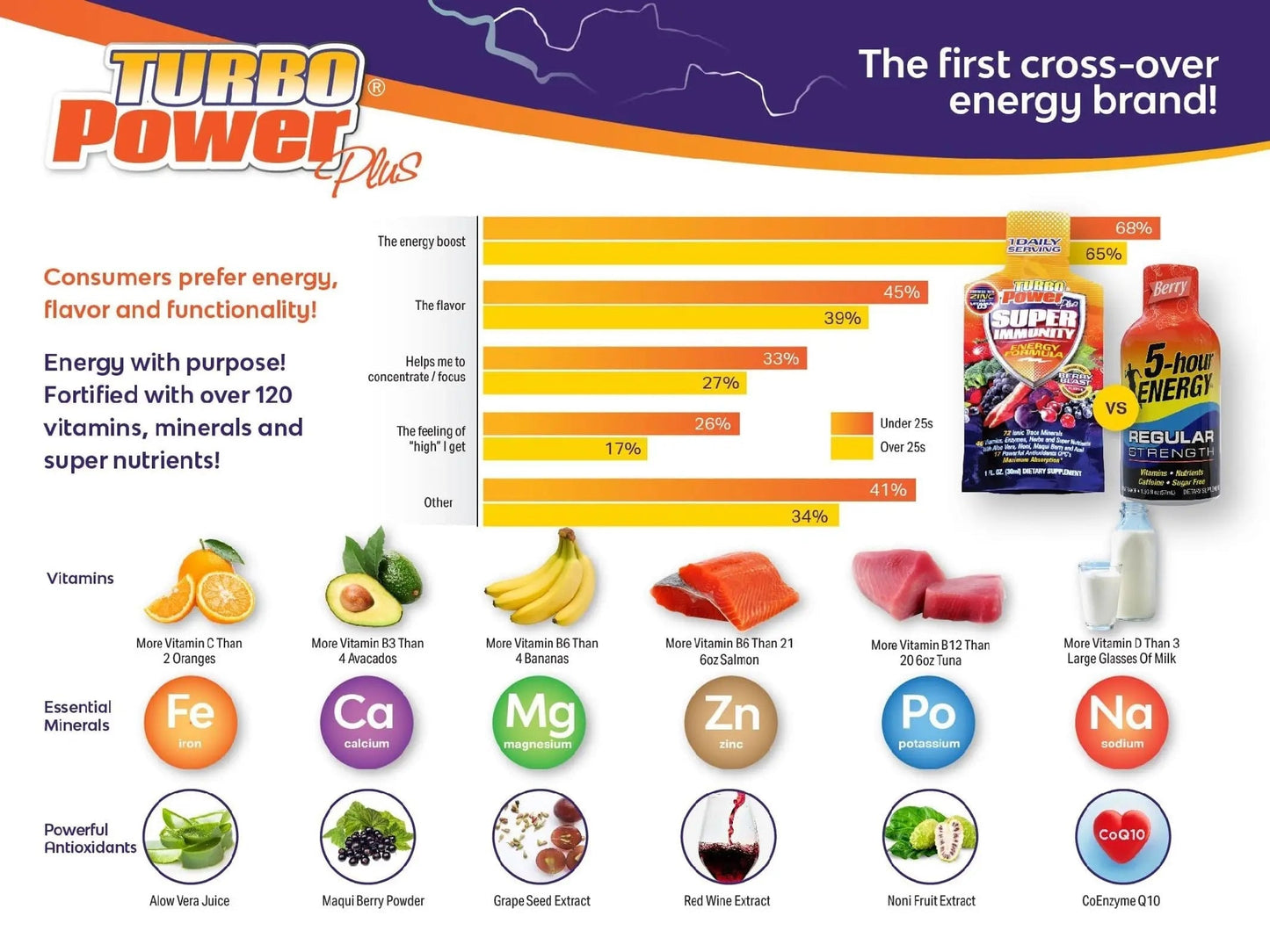Liquid Vitamin Turbo Power Plus: 47 Vitamins, Enzymes, Vitamin D3, Vitamin A, Vitamin C, and Zinc for Men, Women, Teens, and Kids Turbo Power