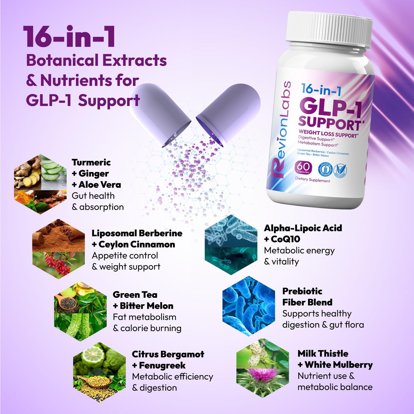 Revion LABS GLP-1 Support Weight Loss Supplement - Natural Appetite Suppressant for Women Men - Berberine Support Activate Hunger Control Curb Cravings Boost Metabolism Fat Burn & Gut Health Revion LABSBuy Supplements Australia