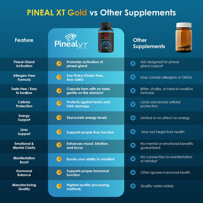 Nutraville Pineal XT Gold - Pineal Gland Supplement - Third Eye Awakening - Focus and Memory Supplement for Brain - 7 Powerful Ingredients Decalcify, Detox, and Activate Your Pineal Gland, 2 Pack NutravilleBuy Supplements Australia