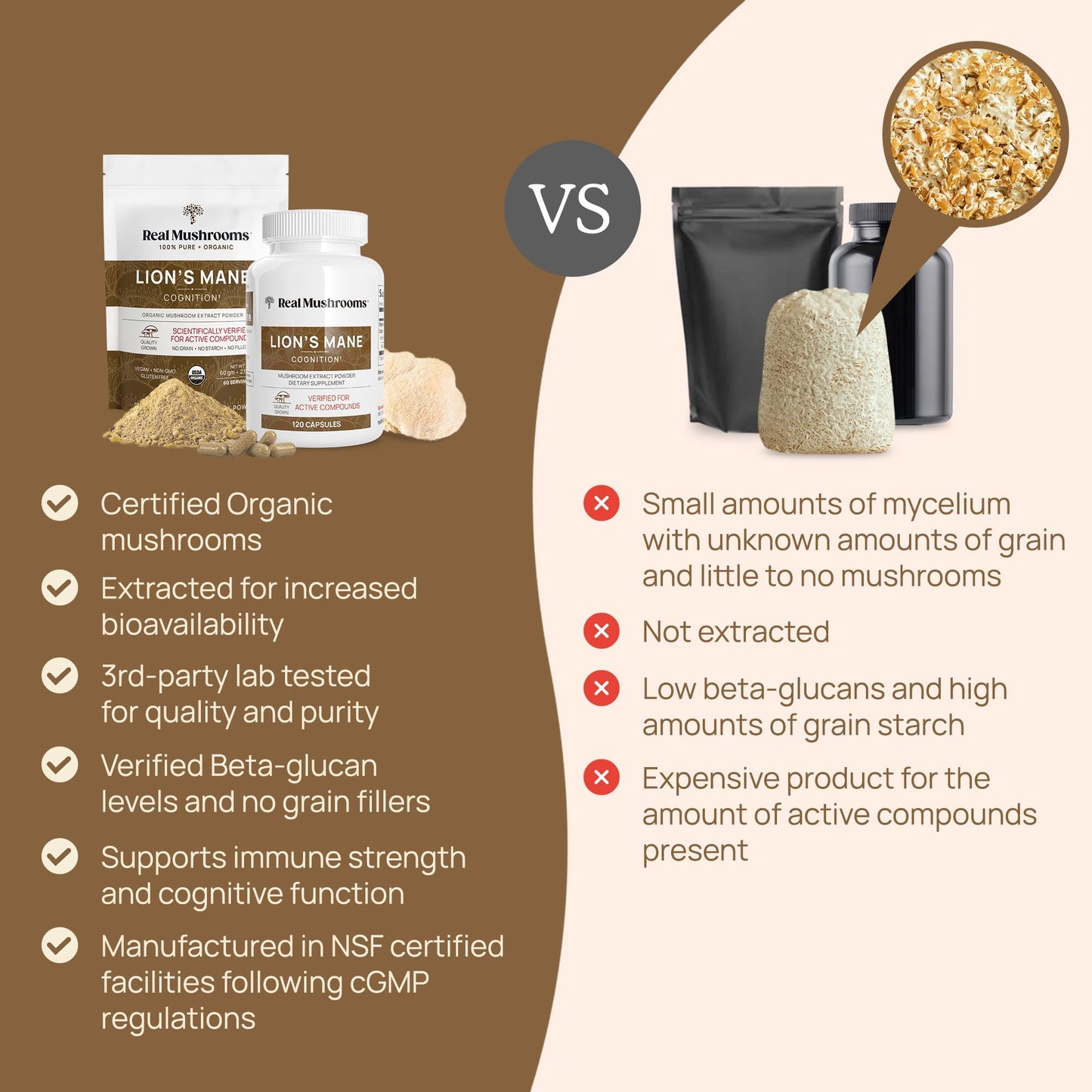 Real Mushrooms Lion’s Mane Capsules - Organic Lions Mane Mushroom Extract Real MushroomsBuy Supplements Australia