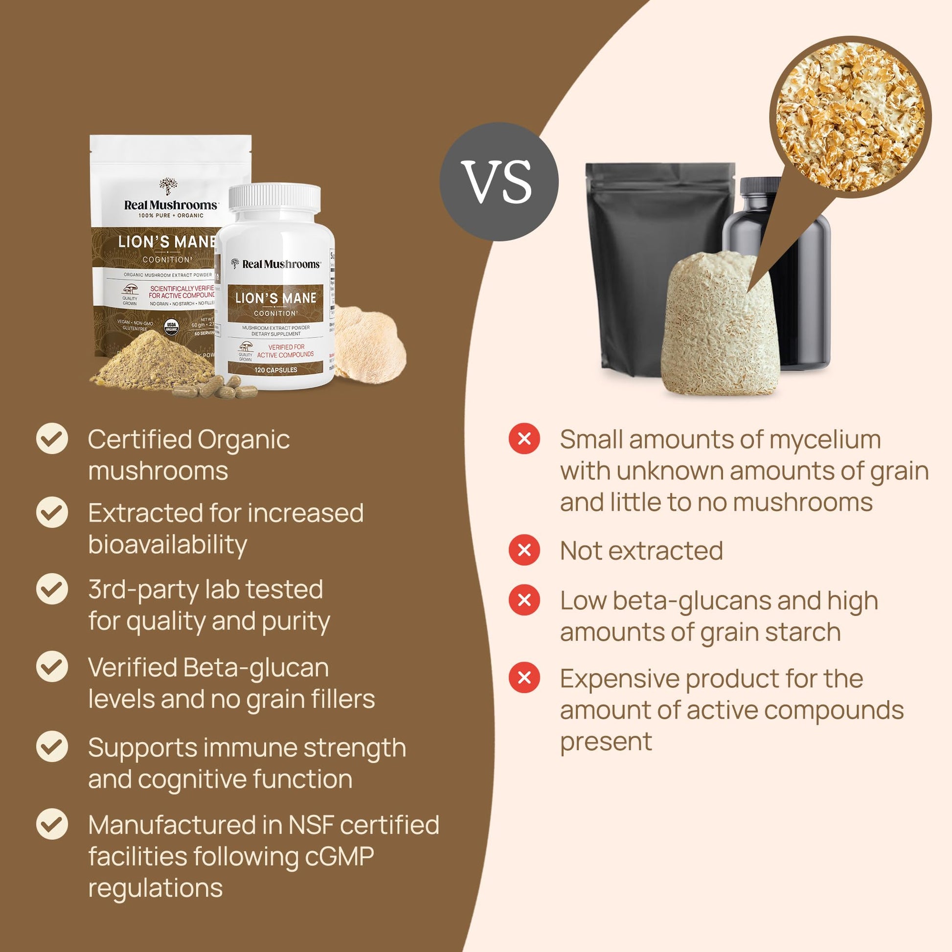 Real Mushrooms Lion’s Mane Capsules - Organic Lions Mane Mushroom Extract Real MushroomsBuy Supplements Australia