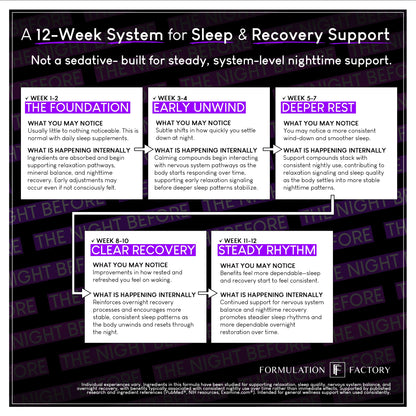 The Night Before 10-in-1 Midnight Maximizer Sleep Aid, Stress Relief, Cognition, Relaxation, Recovery, Focus, Magnesium Glycinate, L-Theanine & More, (120 Capsules – 2 Month Supply) Formulation FactoryBuy Supplements Australia
