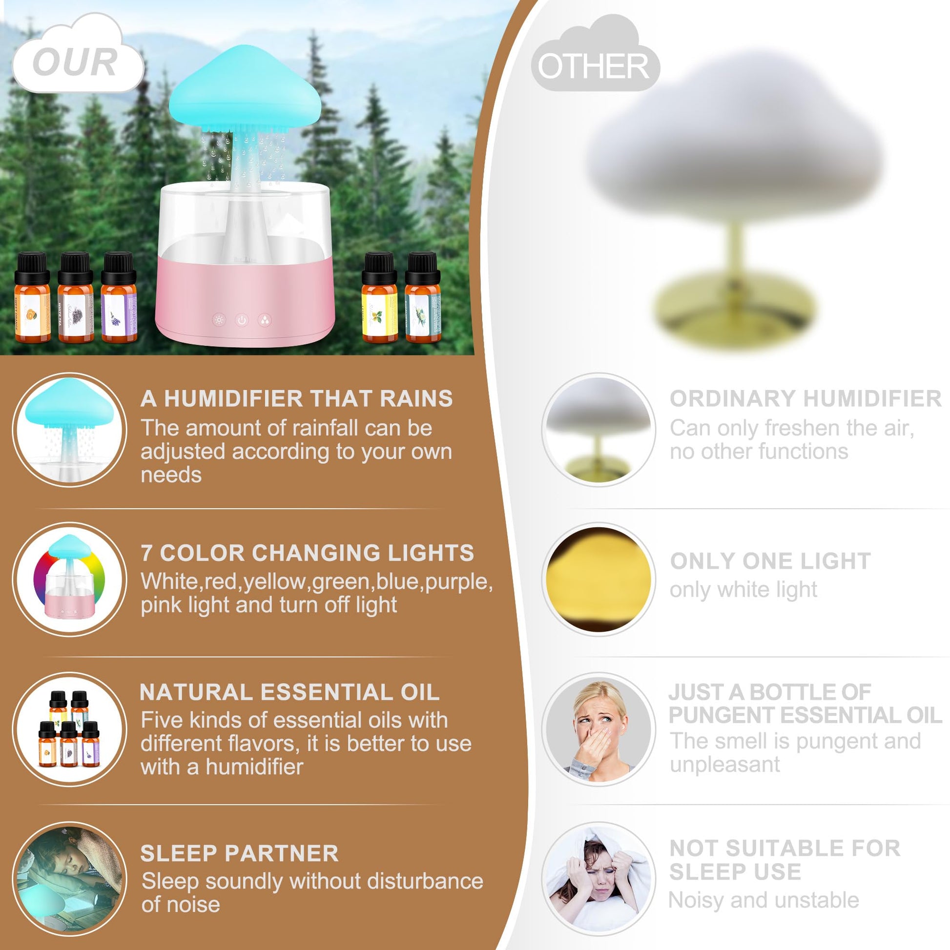 Rain Cloud Humidifier Water Drip, Mushroom Rain Cloud Diffuser, Raining Cloud Night Light MriykioBuy Supplements Australia