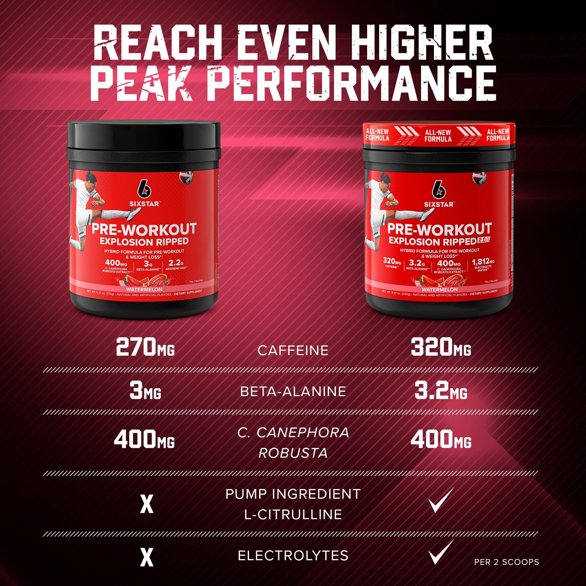 Six Star Pre-Workout Explosion Ripped 2.0 Watermelon - Endurance Powder with Caffeine Six StarBuy Supplements Australia