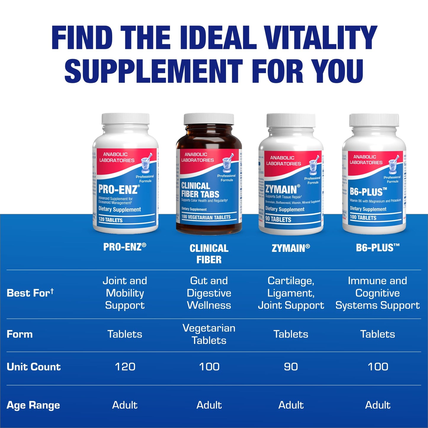 Pro ENZ Joint Support Supplement - Clinical Formula Turmeric Boswellia Supplement for Joint & Cartilage Mobility and Comfort Support Plus Eicosanoid Management with Proteolytic Enzymes (120 Servings) Anabolic LaboratoriesBuy Supplements Australia