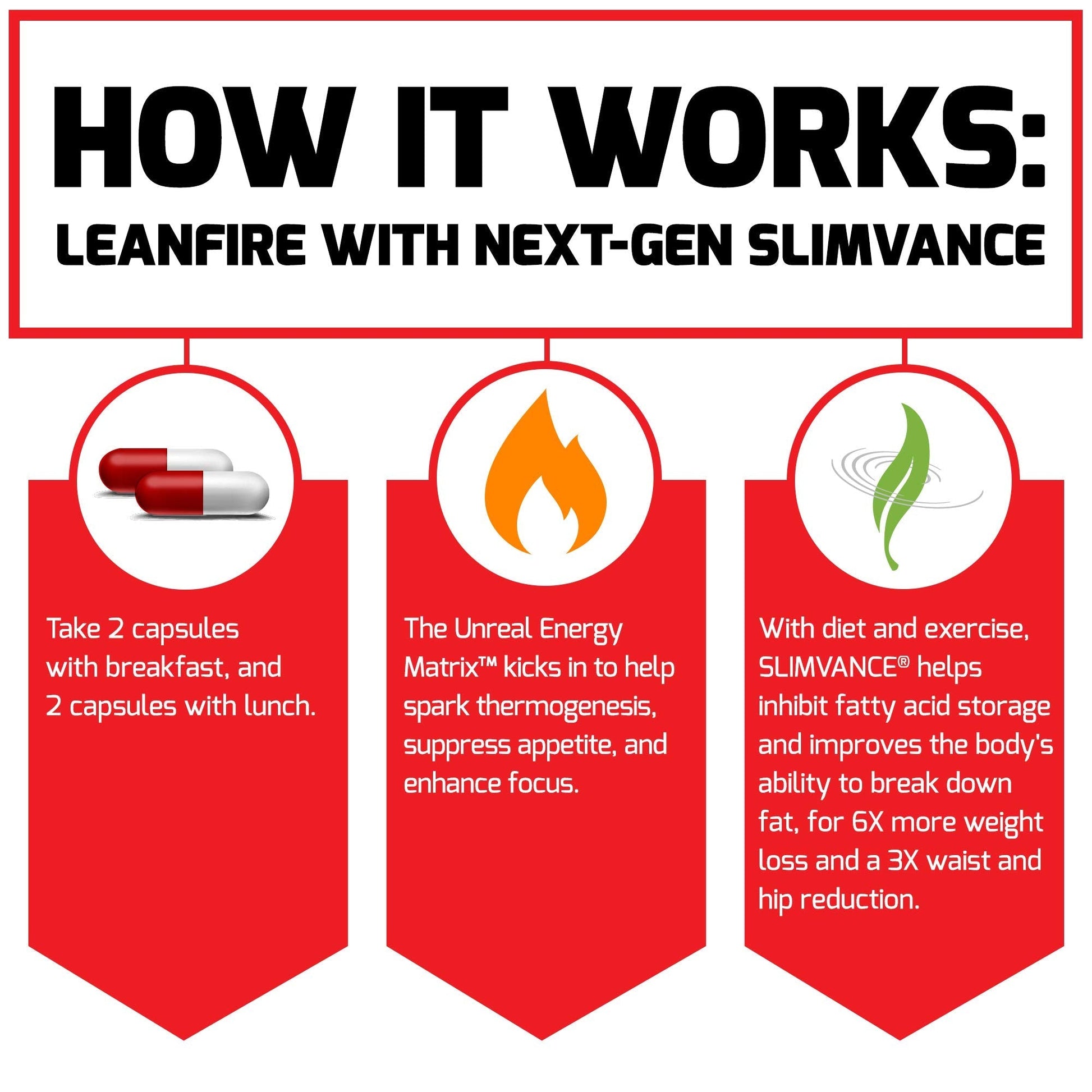 FORCE FACTOR LeanFire with Next-Gen SLIMVANCE Advanced Thermogenic Fat Burner Force FactorBuy Supplements Australia