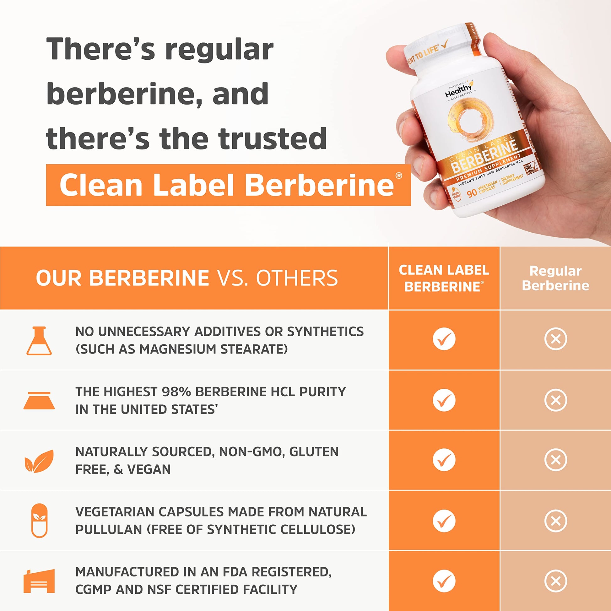 Clean Label Berberine Supplement 1500mg - Ultra Pure 98% Berberine HCl, Highest Purity Physician's Healthy AlternativesBuy Supplements Australia
