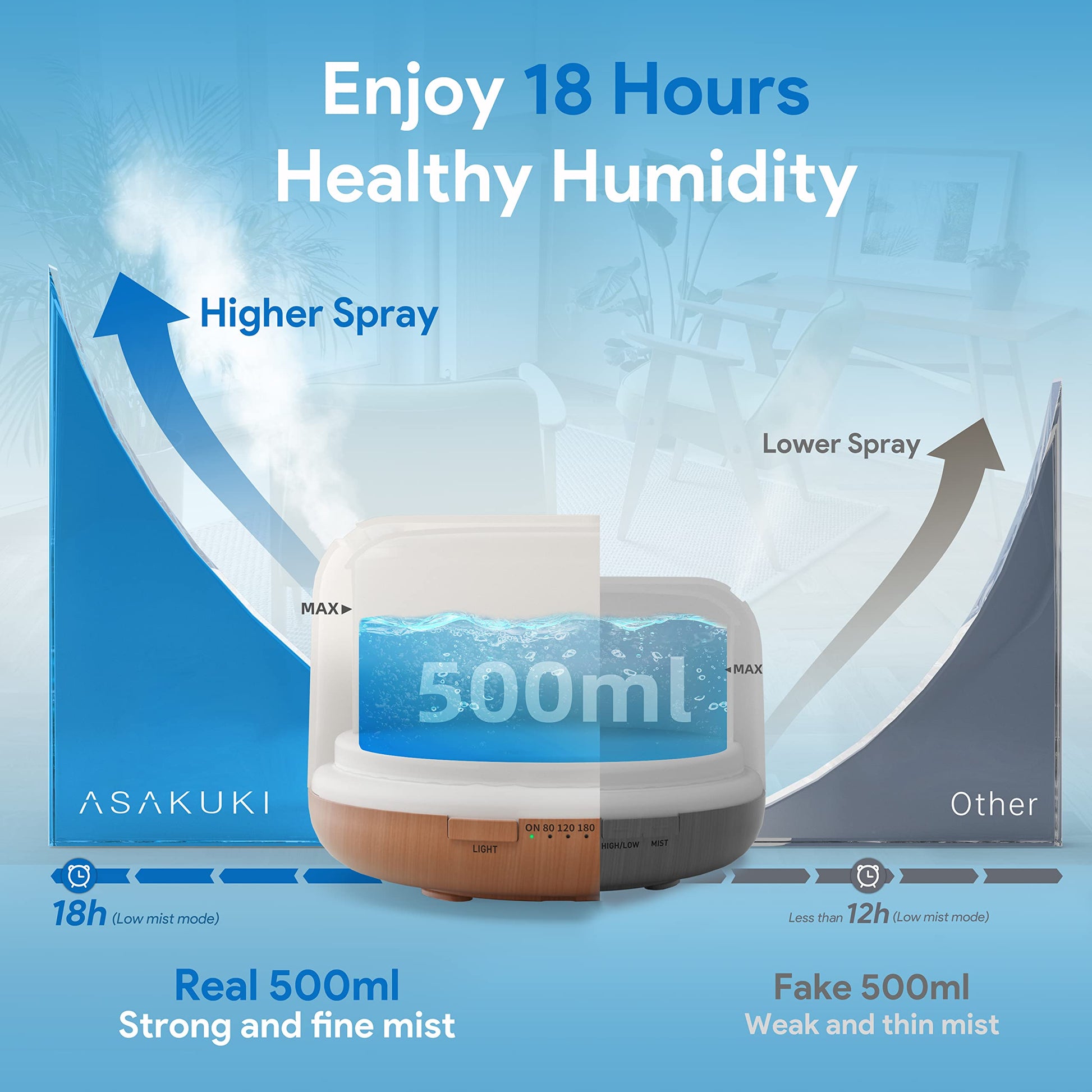 ASAKUKI 500ml Premium, Essential Oil Diffuser with Remote Control, 5 in 1 Ultrasonic Aromatherapy Fragrant ASAKUKIBuy Supplements Australia