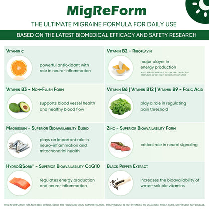 MigReForm – Doctor Formulated Nutritional Supplement and Migraine Wellness Support - Natural Migraine Health Formula with Magnesium, Vitamin B2 & CoQ10-60 Capsules for Women & Men MigraceuticsBuy Supplements Australia