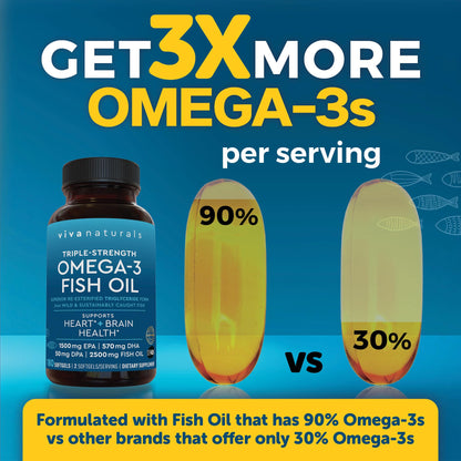 Triple Strength Fish Oil Omega 3 Supplements for Women and Men – 2500 mg High-Potency, Easy-to-Absorb Re-esterified Triglyceride Form, Pescatarian-Friendly DPA Omega 3