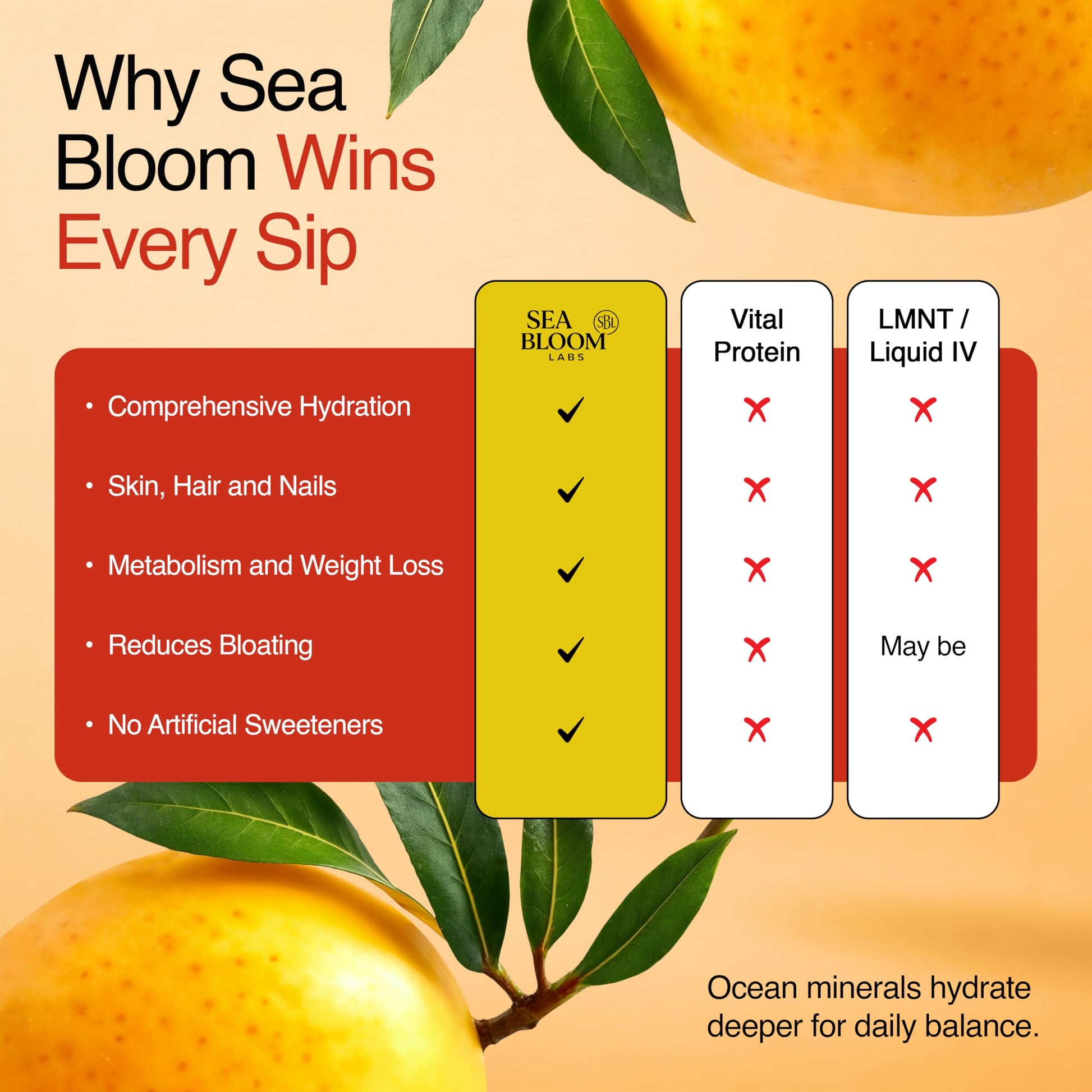 Sea Bloom Labs Marine Collagen Powder Stick Packs with Sea Moss Powder and Electrolytes, Hydration and Beauty Blend - Mango (8-Pack) Sea Bloom LabsBuy Supplements Australia