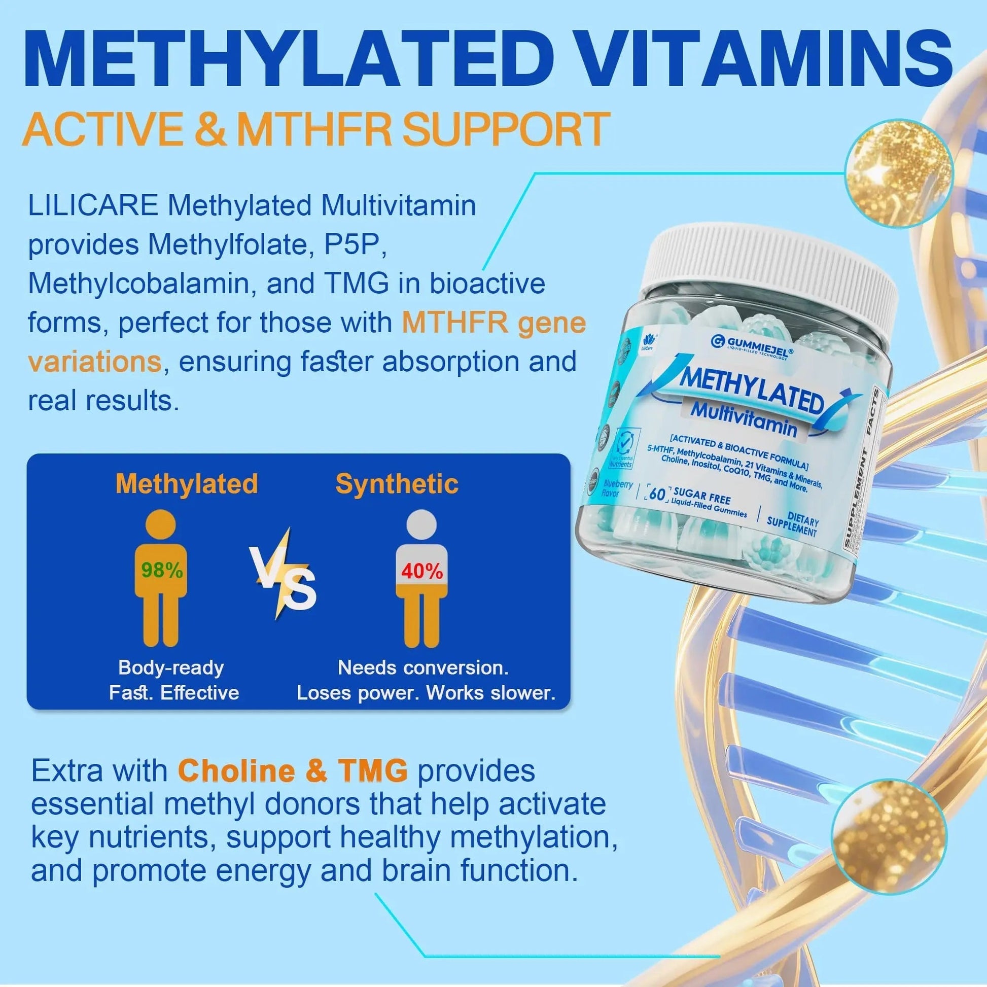 Methylated Multivitamin for Men & Women Gummies + Greens & Mushroom Blend, Methylfolate & B12, TMG, Choline LILICAREBuy Supplements Australia