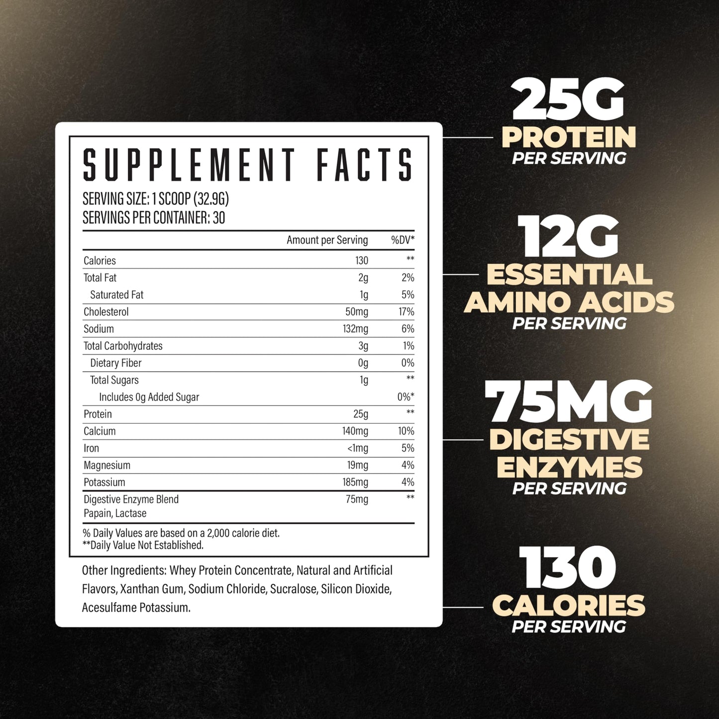 Huge Supplements Whey Protein Concentrate Powder, 25g Protein Per Serving, 5g BCAA Huge SupplementsBuy Supplements Australia