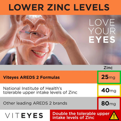 Viteyes AREDS 2 Powder + Multivitamin All-in-One, Macular Protection, Alternative to AREDS 2 chewables, No Pills, Lutein & Zeaxanthin Viteyes