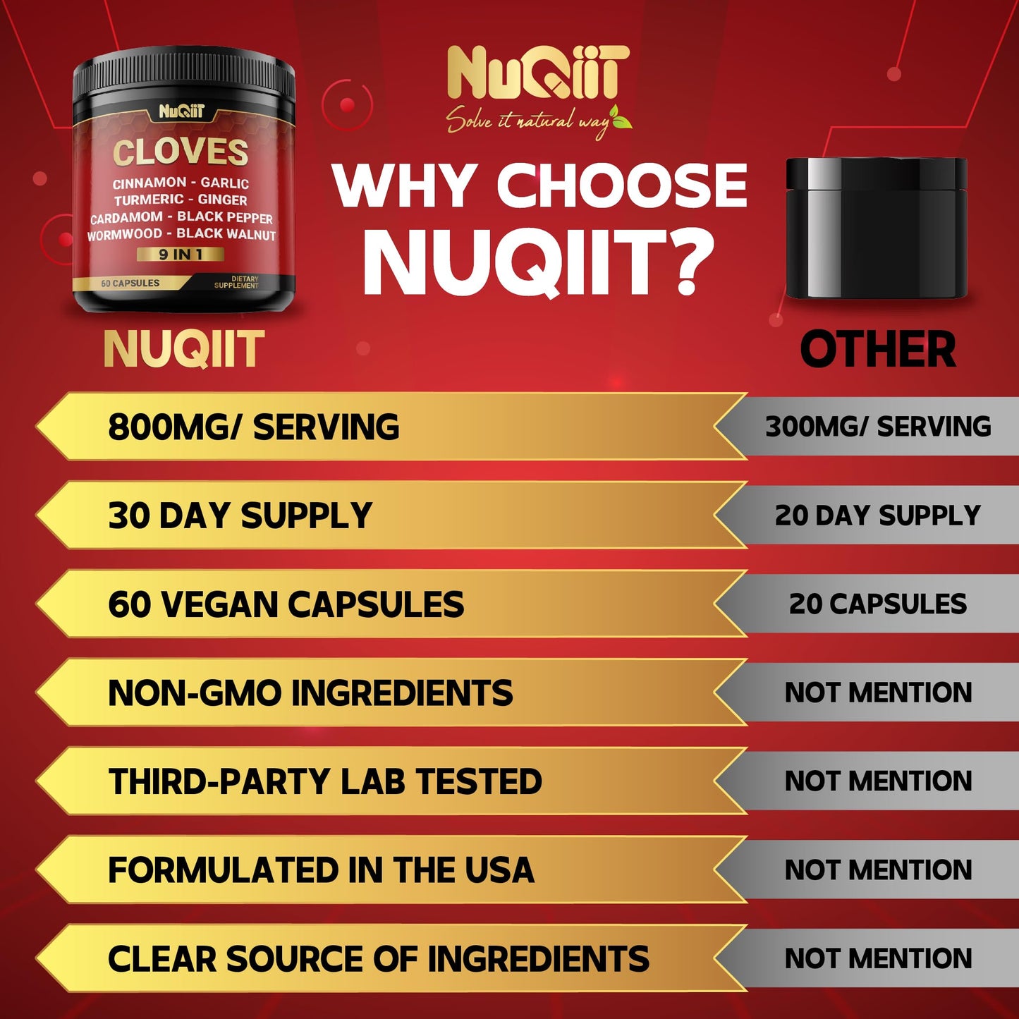 9in1 Clove Supplement Rich in Vitamins & Minerals for Digestive, Immune System, Bone & Heart Health with Cinnamon, Turmeric, Ginger, Cardamom, Garlic, Wormwood, Black Walnut - 60 Capsules - 30 Days NUQIITBuy Supplements Australia