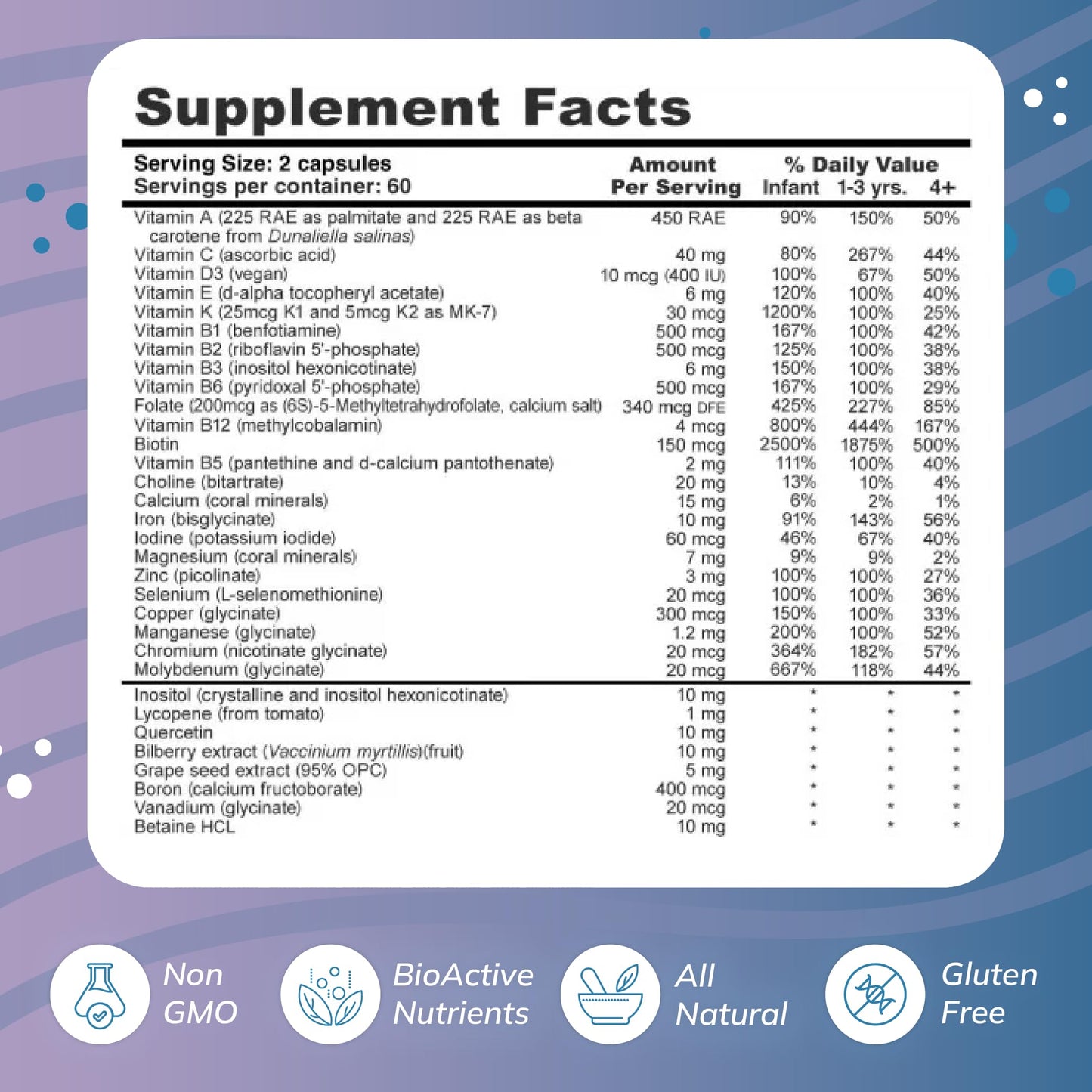 Super Mini-Multi - Children's Multivitamin Swallowable Capsules with Methyl Folate, Methyl B12 and Coenzyme B Vitamins for Growth