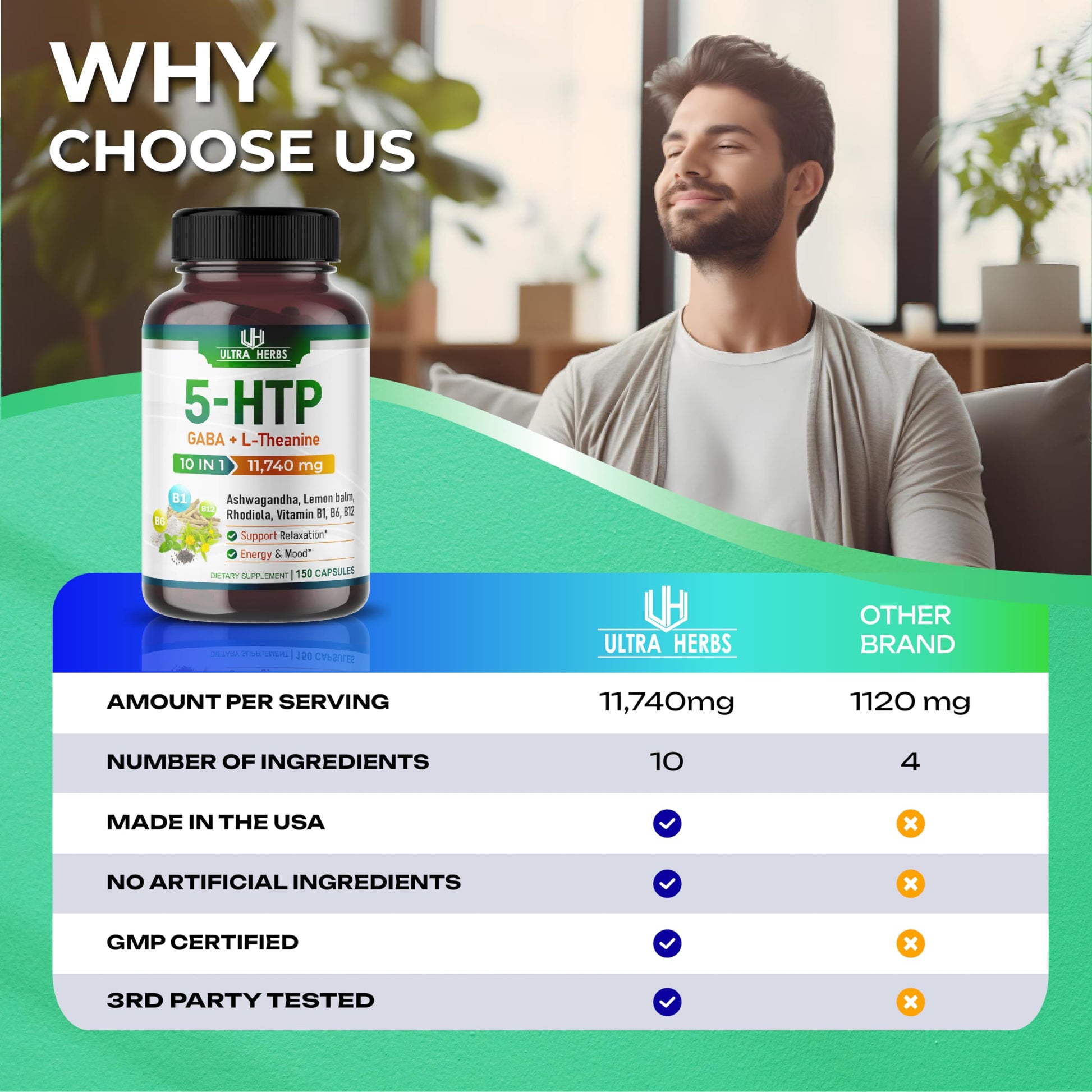 5-HTP Supplement 11,740mg 10 in 1 with GABA, L-Theanine, Ashwagandha, Rhodiola ULTRA HERBSBuy Supplements Australia