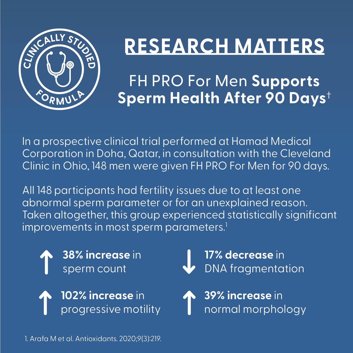 Fairhaven Health FH Pro for Men | Clinically Studied Premium Prenatal Fertility Supplements for Men | Male Fertility Supplements | Count and Motility Support Pre-Conception for Him | 180 Capsules Fairhaven HealthBuy Supplements Australia