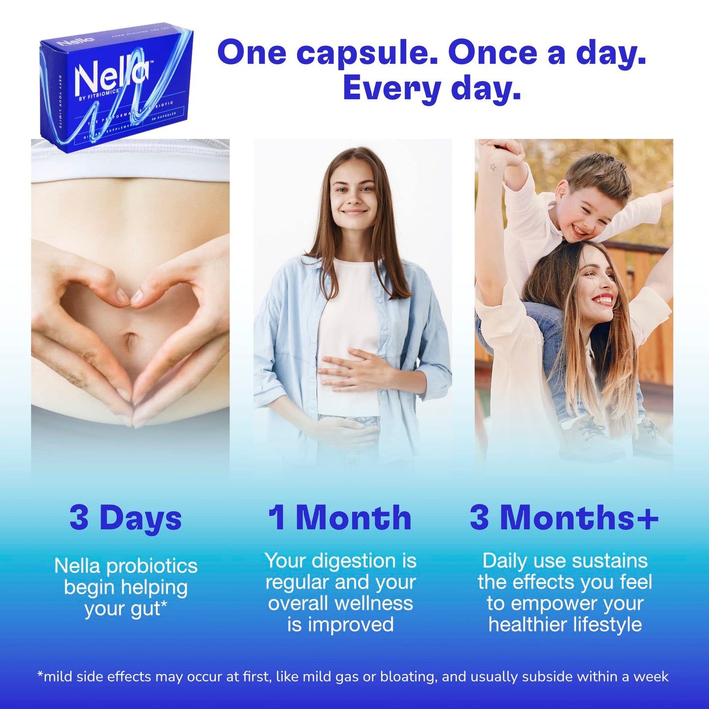 FITBIOMICS Nella Gut Health Supplements for Women & Men (30 Capsules) FITBIOMICSBuy Supplements Australia