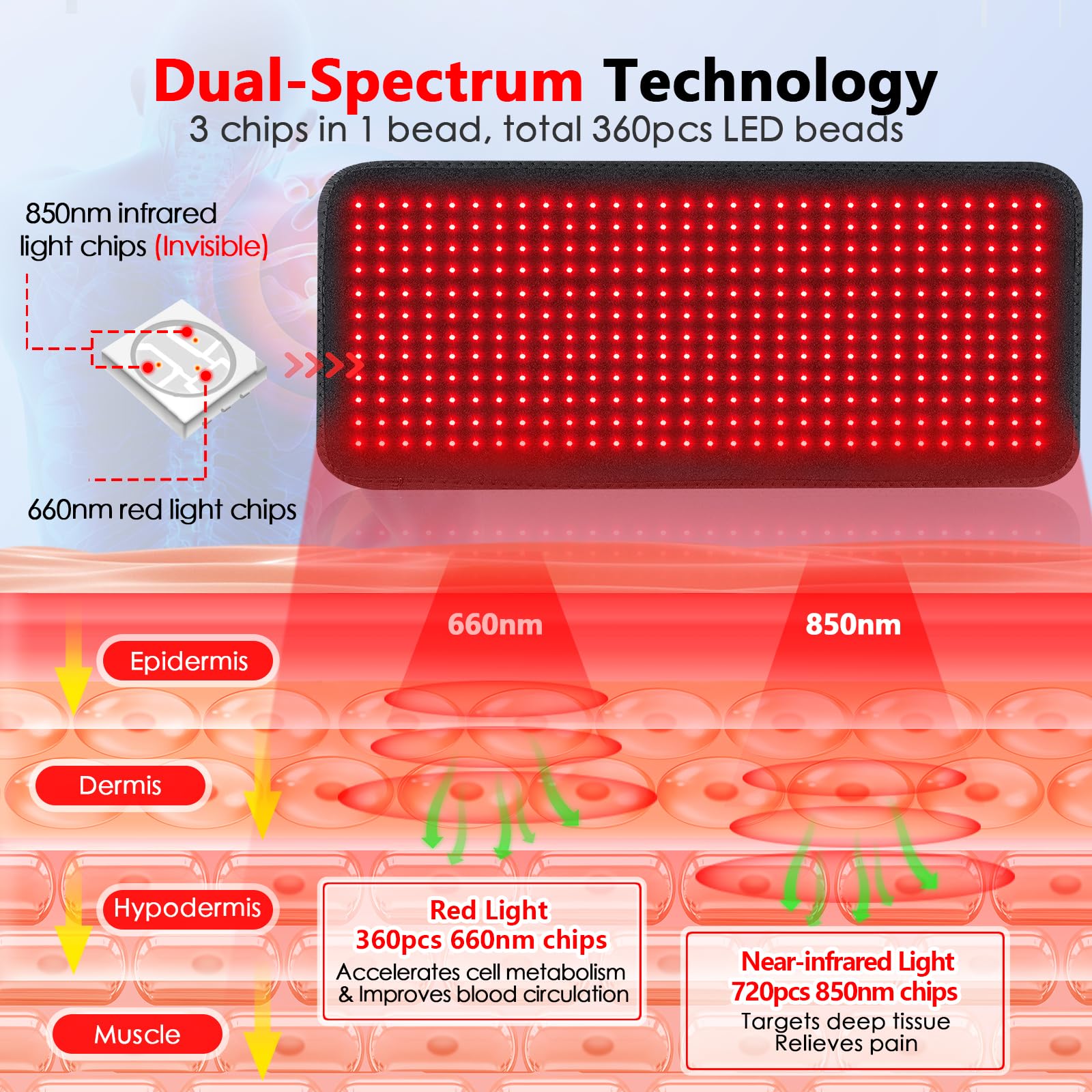 RUISQM Red Light Therapy Mat for Body - 360 LEDs Large Red & Infrared Light Therapy Pad Blanket RUISQMBuy Supplements Australia