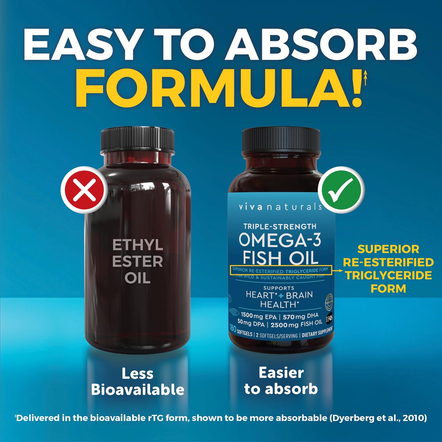 Triple Strength Fish Oil Omega 3 Supplements for Women and Men – 2500 mg High-Potency, Easy-to-Absorb Re-esterified Triglyceride Form, Pescatarian-Friendly DPA Omega 3