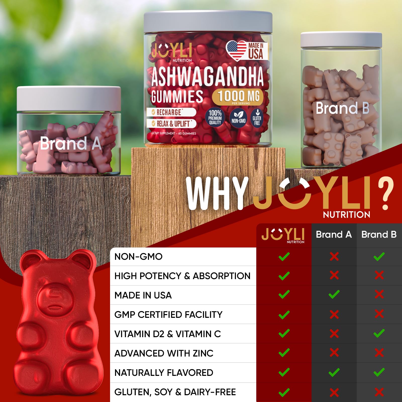 Ashwagandha Gummies for Women & Men - Natural Calm Gummies with Ashwagandha JOYLI NutritionBuy Supplements Australia