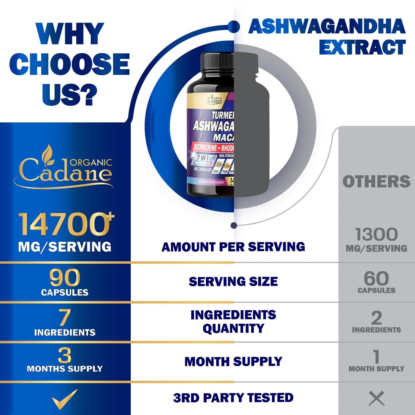 Ashwagandha Supplements 14700mg - Memory, Immune System & Strength Support Organic CadaneBuy Supplements Australia