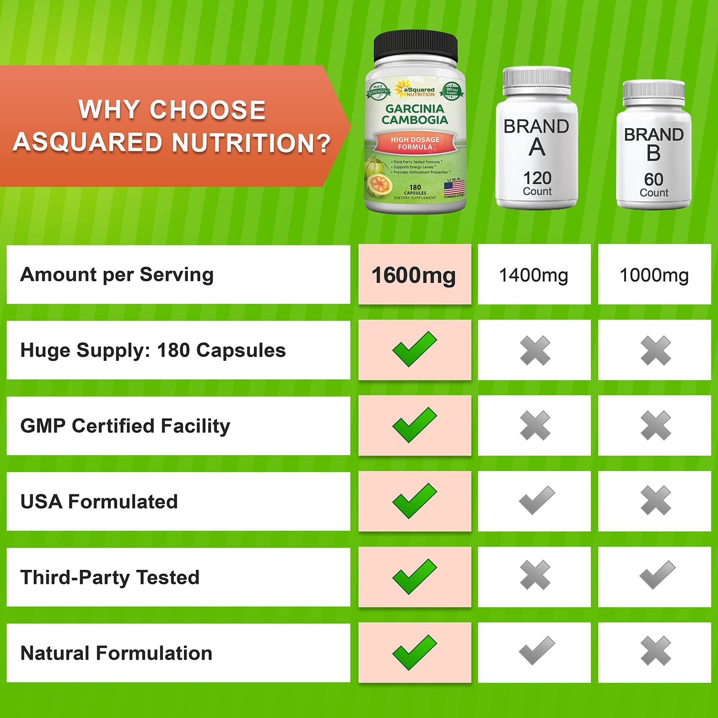 aSquared Nutrition Garcinia Cambogia 1600mg-180 Capsules-Natural Pure Extract Pills aSquared NutritionBuy Supplements Australia