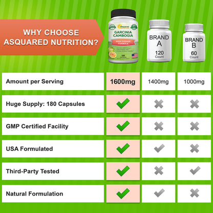 aSquared Nutrition Garcinia Cambogia 1600mg-180 Capsules-Natural Pure Extract Pills aSquared NutritionBuy Supplements Australia