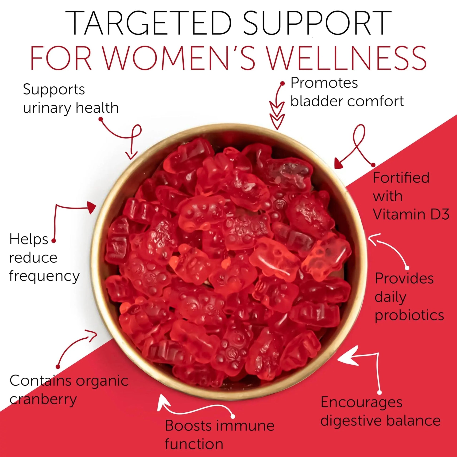 Cranberry Gummies UTI Treatment for Women | Urinary Tract Support for Women | Daily UTI Defense with Cranberry & Probiotics | Promotes Urinary Comfort & Normal Frequency | 60 Gummies Terramed Just Think ComfortBuy Supplements Australia