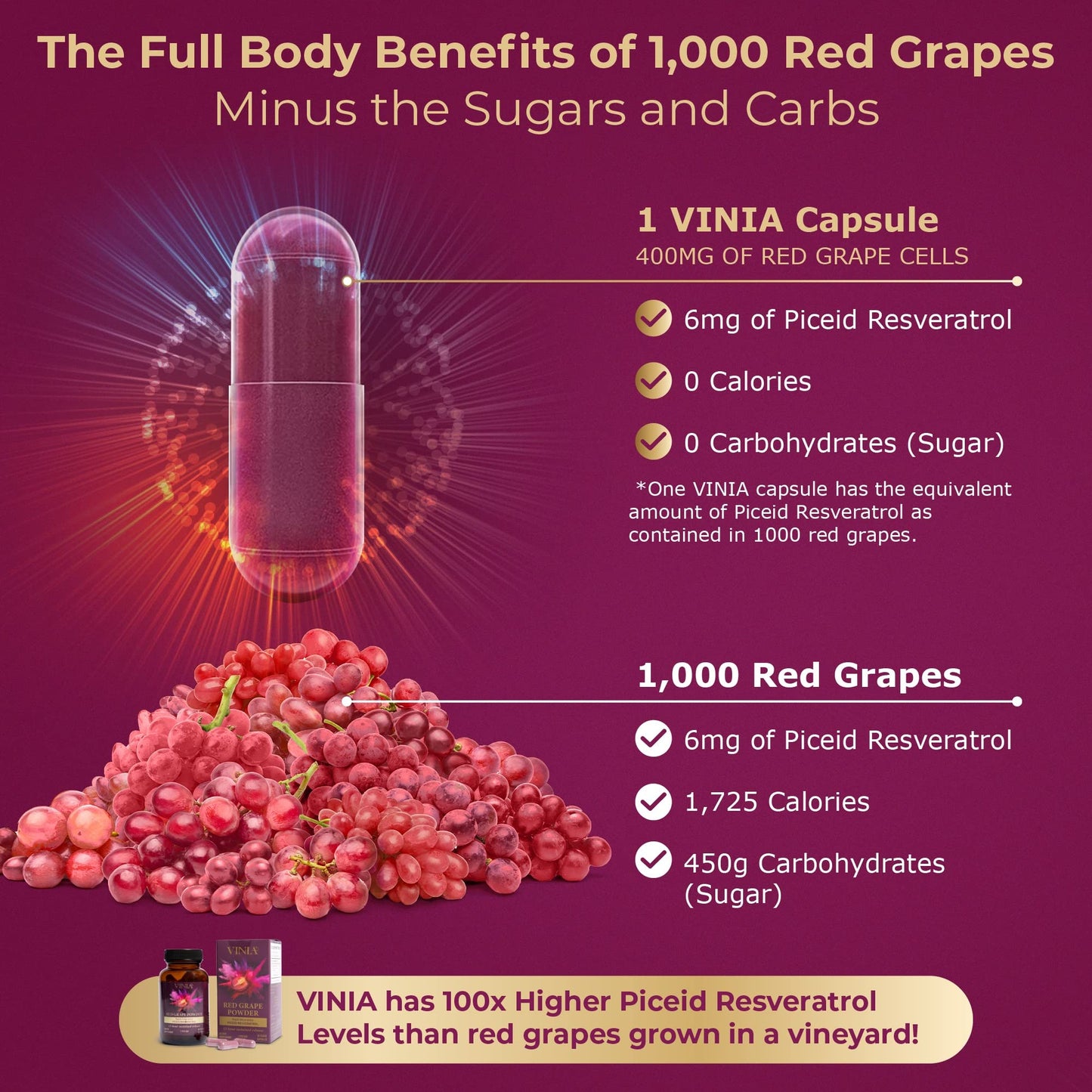 VINIA 12-Hour Sustained Release Piceid Resveratrol Supplement. Nitric Oxide Supplement VINIABuy Supplements Australia