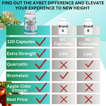 NAC-n-acetyl cysteine- Quercetin Zinc Bromelain Supplement | Extra Strength with Vit C, D3, Apple Cider Vinegar, Elderberry, Hawthorn Berry, Turmeric | Immune Support|120 Vegan Capsules | USDA Organic AyBetBuy Supplements Australia