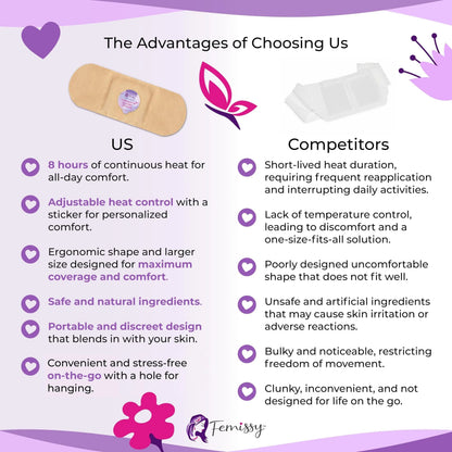 Heat Patches for Menstrual Cramps Based on Flow Strength, 10 Period Patches for Weak & Normal Flow & 1 Single Patch with Natural Herbs & Oils; Disposable Stick On Heating Pads Cramp-Free Period FemissyBuy Supplements Australia
