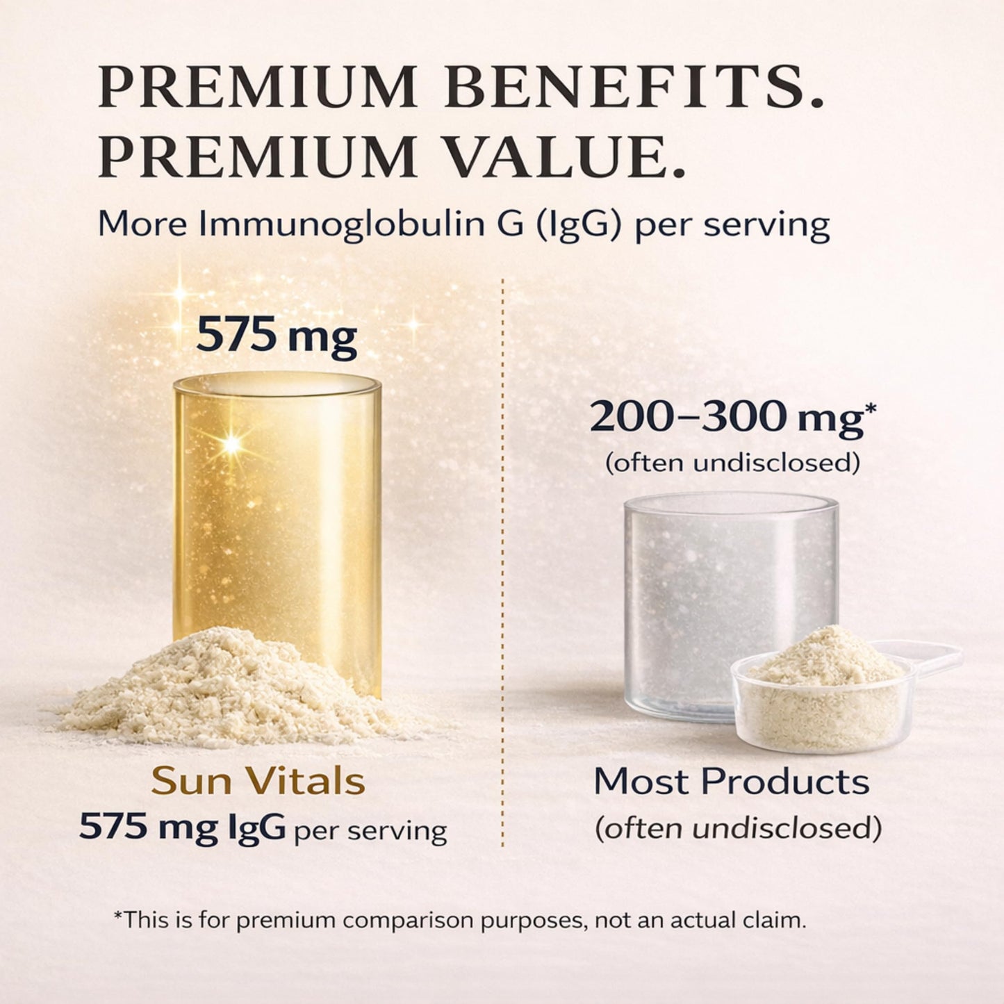 Sun Vitals Bovine Colostrum Powder 2300mg – 575mg IgG Per Serving | 25% IgG Standardized | Gut Health & Immune Support | No Fillers, No Capsules | GMP-Certified, 3rd Party Tested | 30 Servings Sun VitalsBuy Supplements Australia