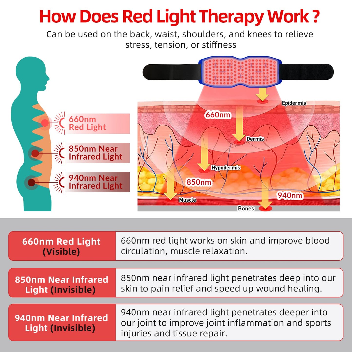 Yoveck Red Light Therapy Belt, Silicone Red Light Therapy Pad Near Infrared Light Therapy YoveckBuy Supplements Australia
