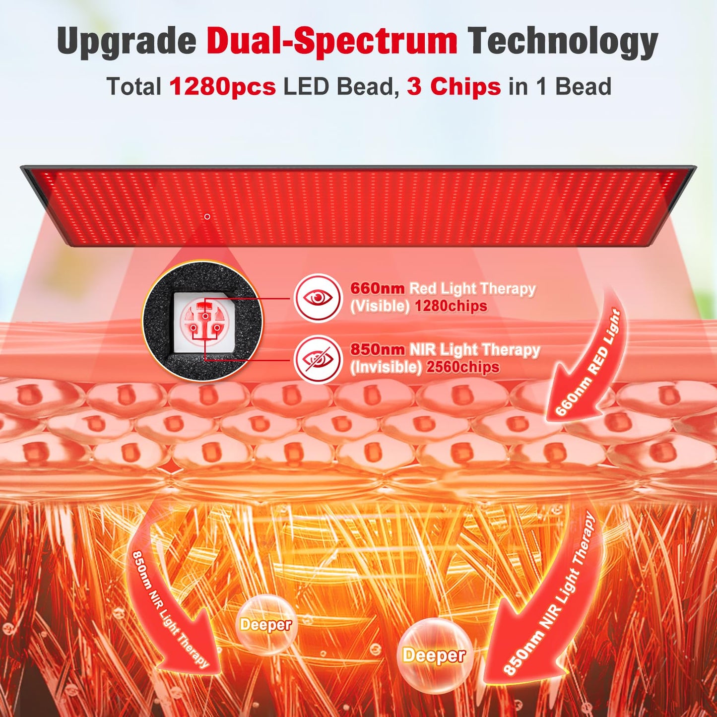 Red Light Therapy Mat for Body, 71"x 31" Red Light Therapy Blanket Red Near Infrared 660nm 850nm GMOWNWBuy Supplements Australia