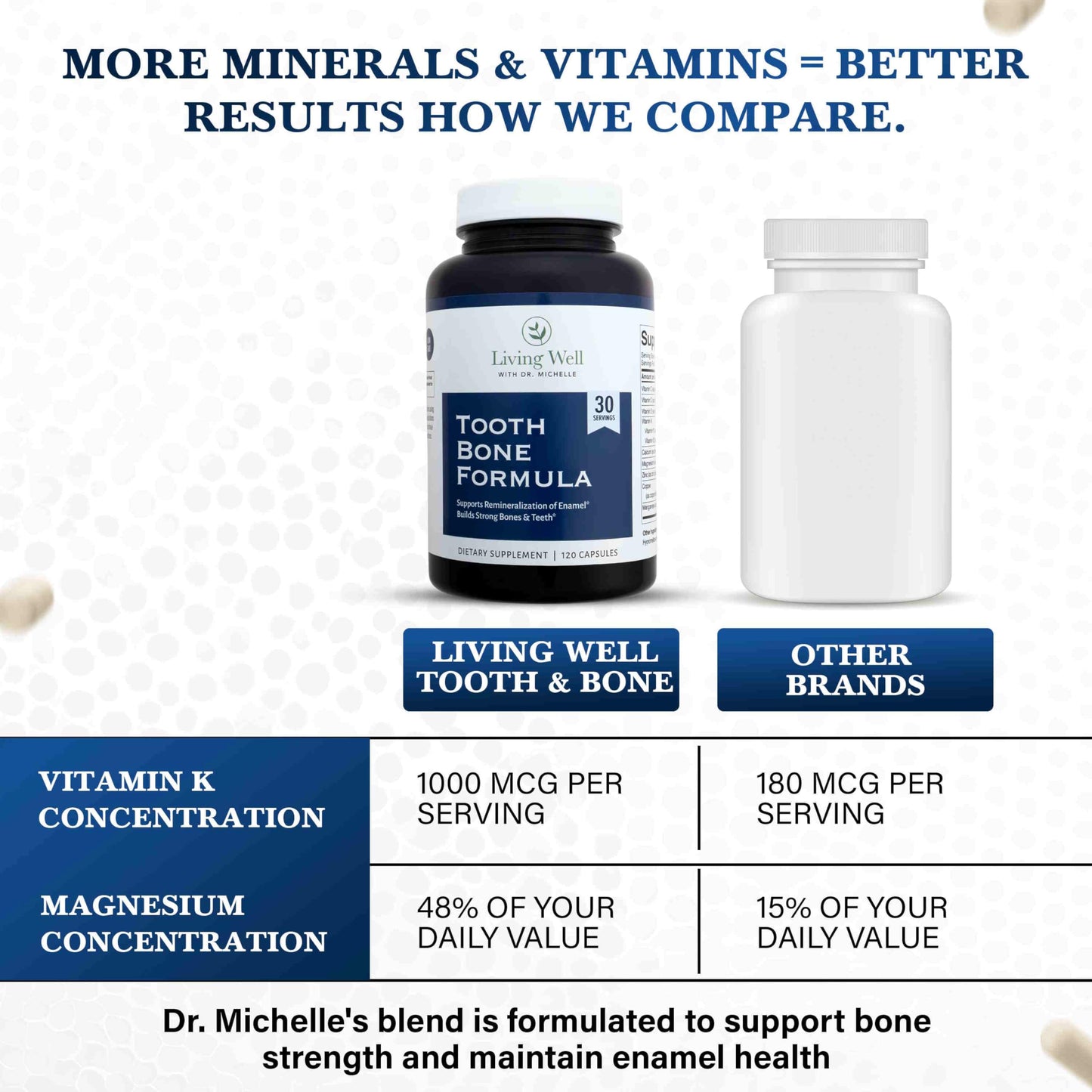Living Well with Dr. Michelle Tooth & Bone Formula - Supplement with Calcium for Bone Strength & Tooth Enamel Support, D3 + K2, 120 Capsules, Non-GMO, Gluten-Free Living Well with Dr. MichelleBuy Supplements Australia