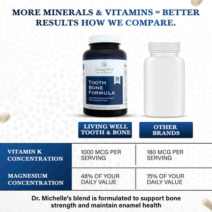 Living Well with Dr. Michelle Tooth & Bone Formula - Supplement with Calcium for Bone Strength & Tooth Enamel Support, D3 + K2, 120 Capsules, Non-GMO, Gluten-Free Living Well with Dr. MichelleBuy Supplements Australia