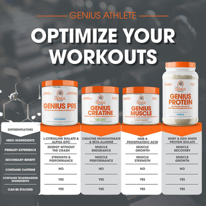 Genius Pre Workout Powder, Blue Razz, and Genius Micronized Creatine Monohydrate Powder, Unflavored, All Natural Nootropic Pre Workout and Post Workout Supplement Stack