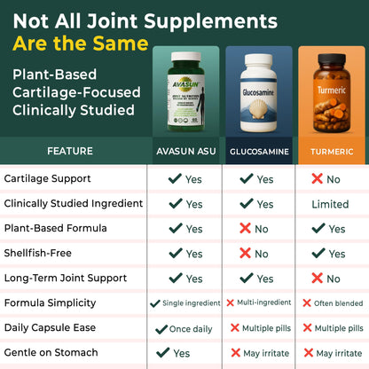 ASU Joint Support Supplement – 300mg Avocado Soy Unsaponifiables for Joint Comfort, Mobility & Cartilage Health, Clinically Studied, Plant-Based, Non-GMO, Gluten-Free, 60 Capsules (2 Month Supply) AvaSunBuy Supplements Australia