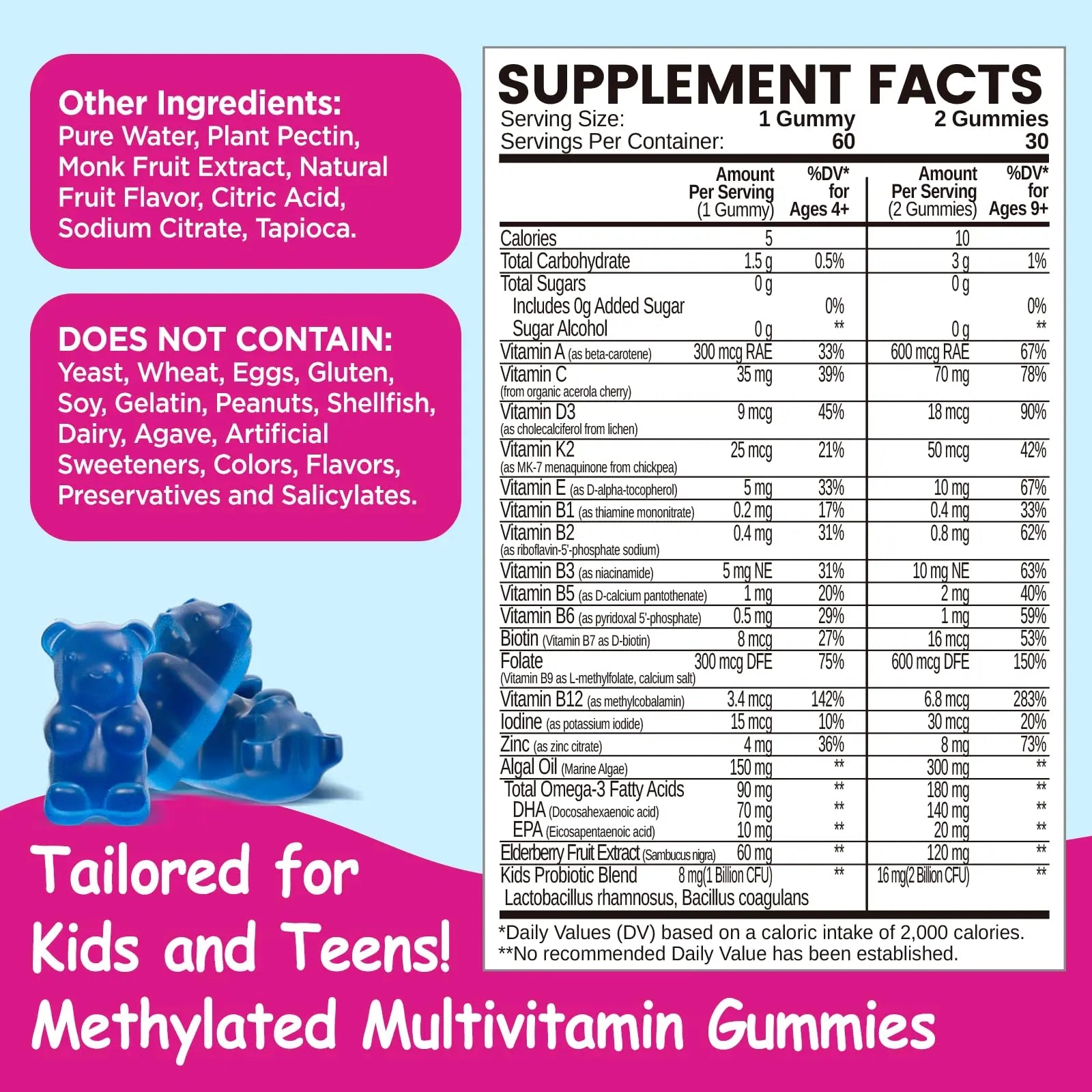 Kids Methylated Multivitamin - MTHFR Multivitamin for Kids & Teens 4+, L Methylfolate & B12, 13 Vitamins, Vegan Omega-3 NATISLANDBuy Supplements Australia