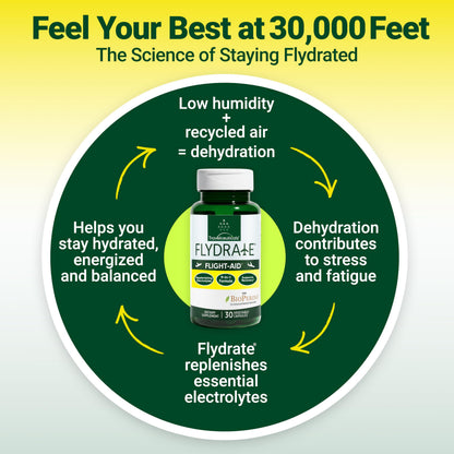 Flight-Aid | Replenishing Electrolyte Hydration Capsules Made for Travel, Jet Lag, Fatigue & Recovery | 9-in-1 Formula with Essential Electrolytes, Vitamins, Minerals & Bioperine® | 30 Capsules FlydrateBuy Supplements Australia